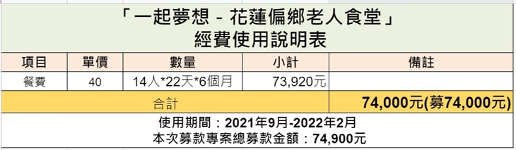 社團法人花蓮縣陪你走社會關懷協會