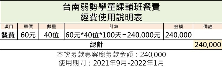 社團法人臺南市ihope愛希望全人關懷協會