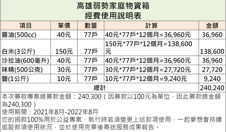 社團法人高雄市弱勢家庭之友慈善協會
