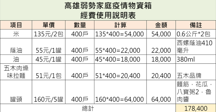社團法人高雄市社福慈善總會