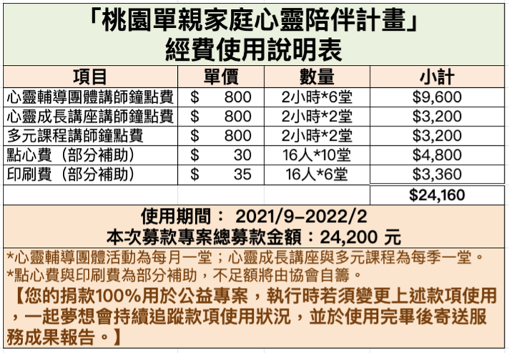 社團法人桃園市真幸福全人關懷協會