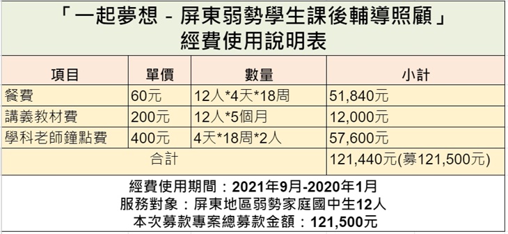 屏東縣基督教黎明全人關懷協會
