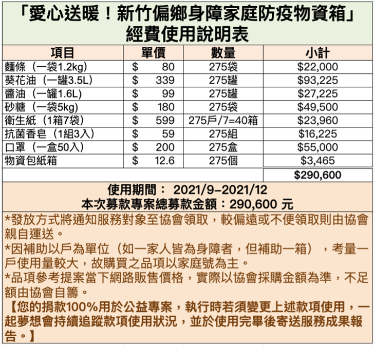  社團法人新竹縣身心障礙者扶助協會