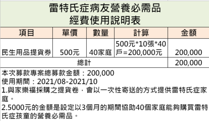 社團法人臺灣雷特氏症病友關懷協會