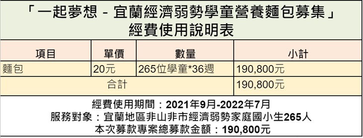 社團法人宜蘭縣愛加倍關懷協會
