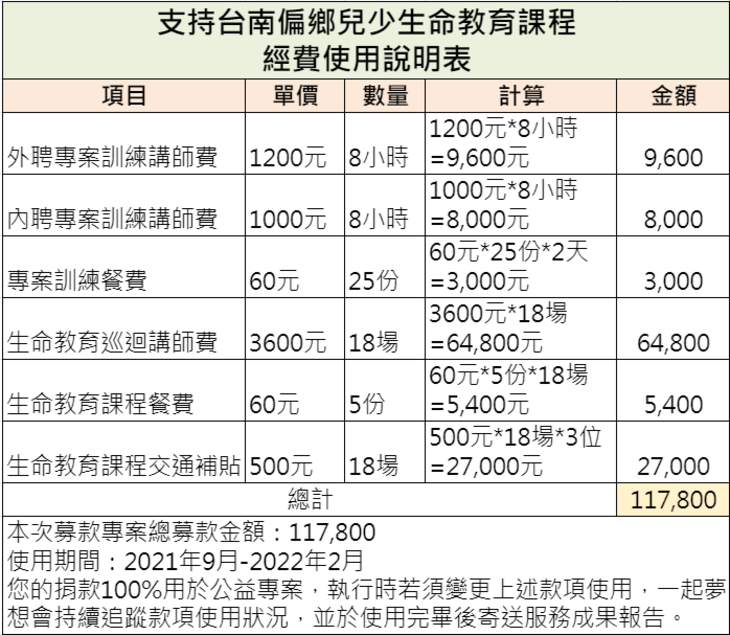 社團法人臺南市大臺南生命線協會