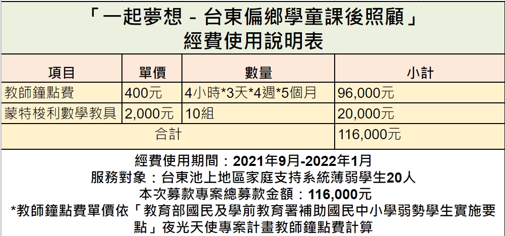 臺灣蒙恩的孩子教育協會