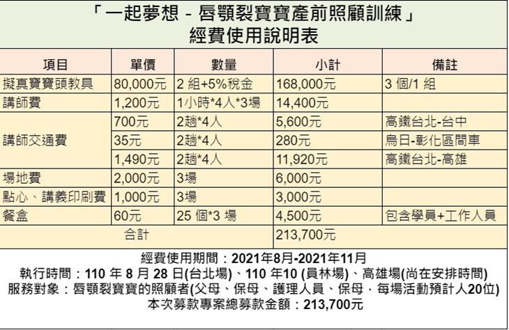 社團法人台灣胎兒醫學振興會