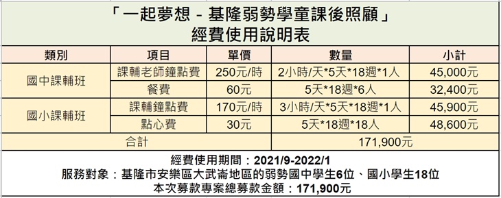 社團法人基隆市武崙和平希望關懷協會