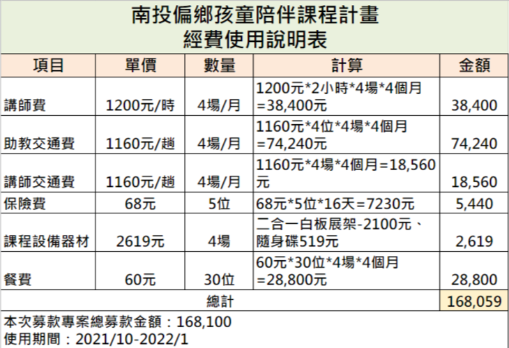 HMT你好明天青年實踐協會