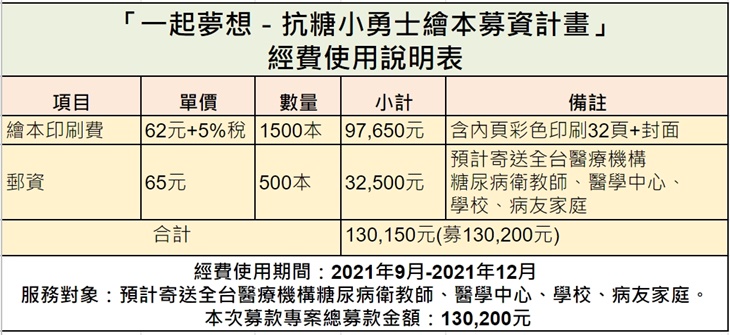 社團法人宜蘭縣愛胰協會