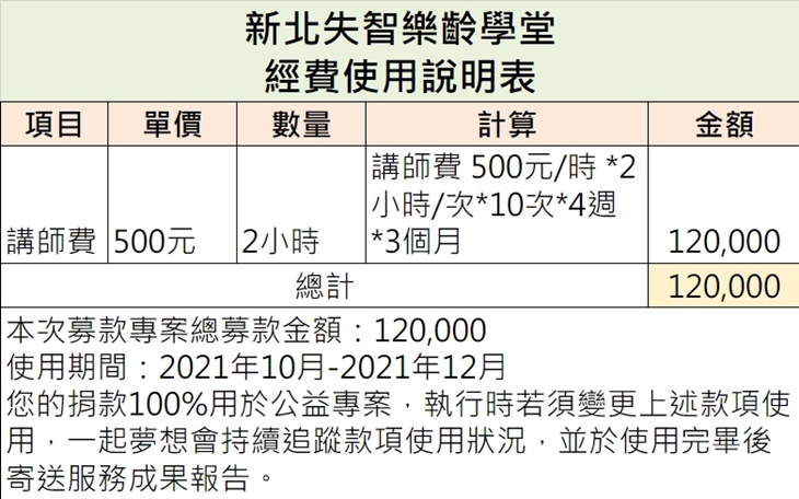 社團法人台灣新希望社區關懷協會
