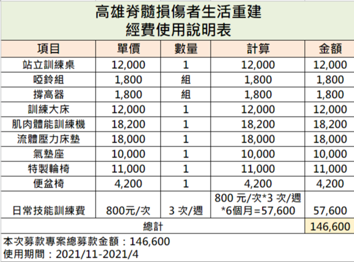 社團法人新竹市視障成長協會 下載專區