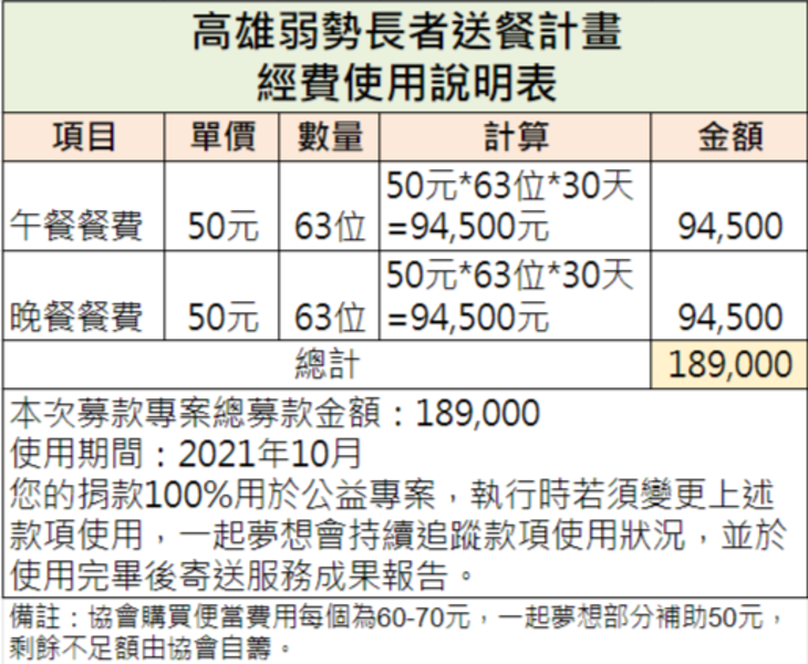 社團法人高雄市親職教育關懷照護協會