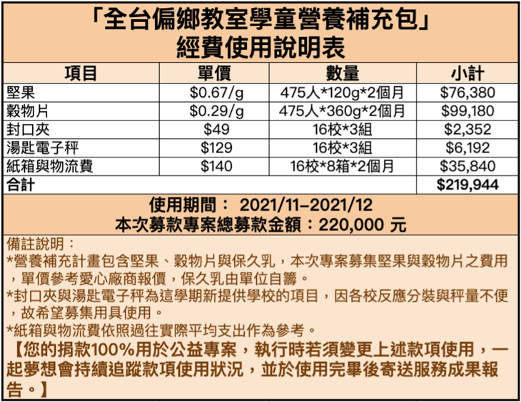 社團法人台灣全民食物銀行協會