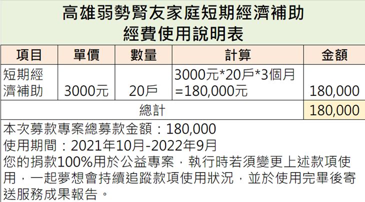 社團法人高雄市佛光腎臟關懷協會