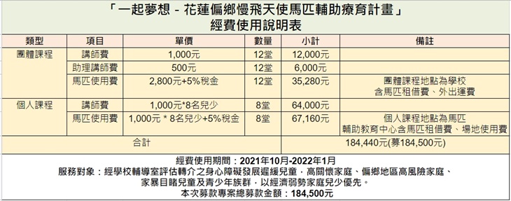 台灣兒童發展協會