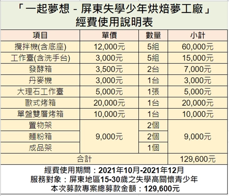 社團法人屏東縣城市福音全人關懷協會