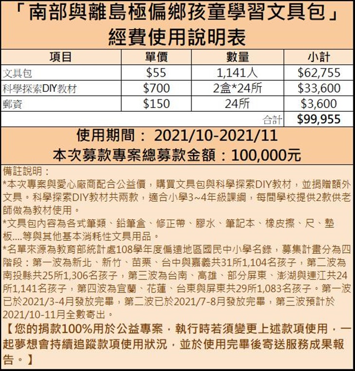 the ONE table一張桌子扶助計畫