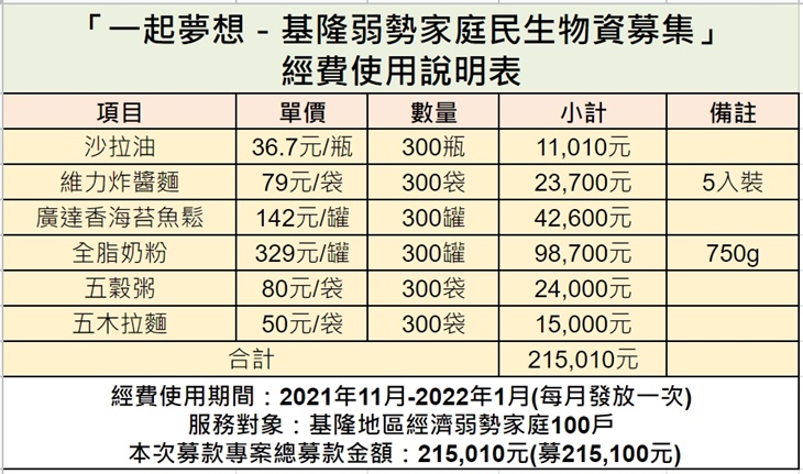 社團法人中華民國薄荷關懷協會