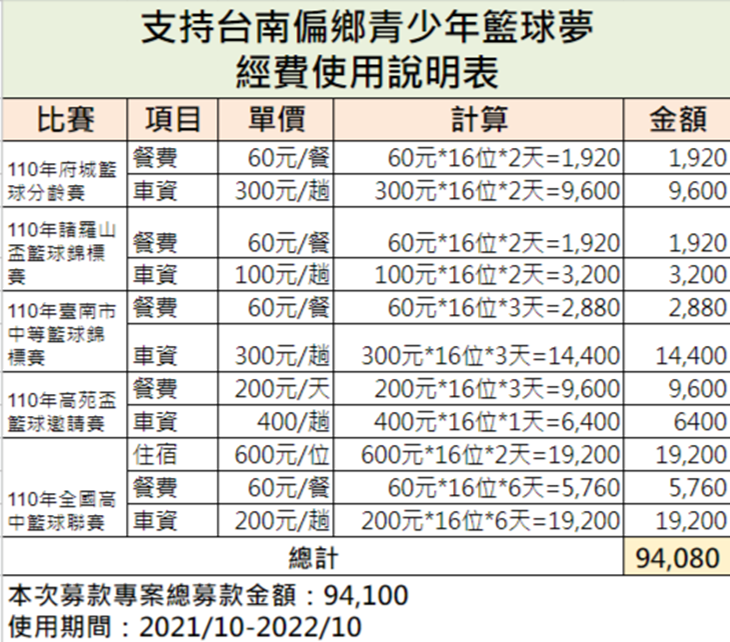 國立白河高級商工職業學校