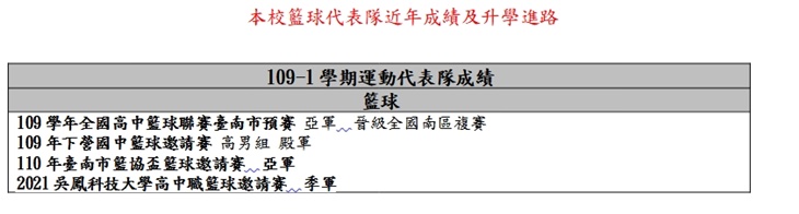 國立白河高級商工職業學校