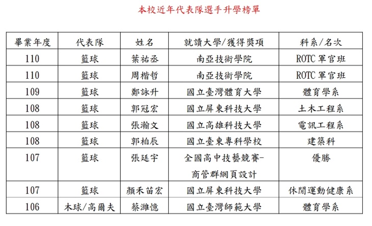 國立白河高級商工職業學校
