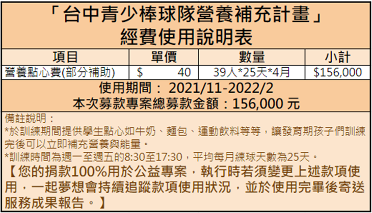 社團法人臺中市夢想三級棒球協進會