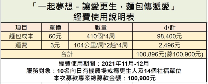 社團法人台灣潤群協會