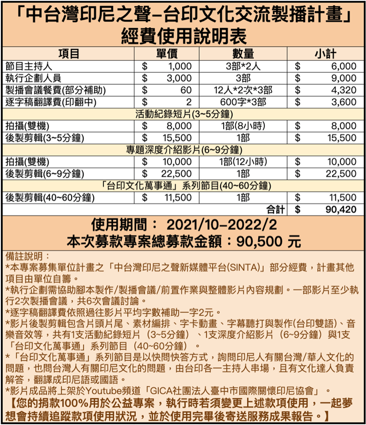 社團法人臺中市國際關懷印尼協會