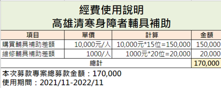 社團法人高雄市身心障礙者技能發展協會