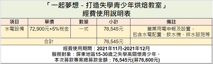 社團法人屏東縣城市福音全人關懷協會