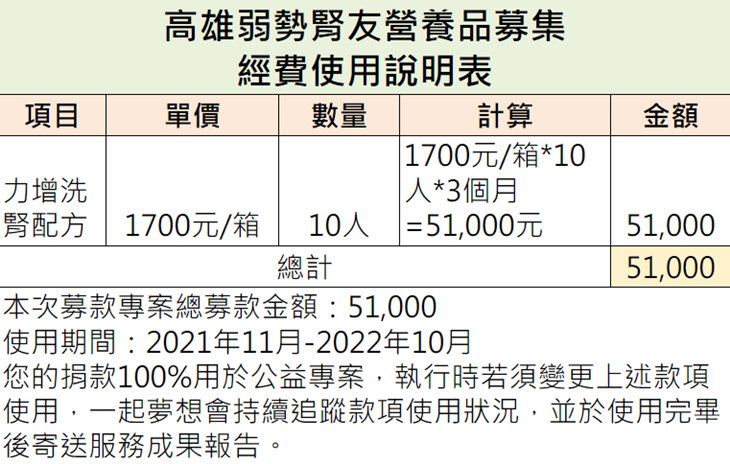 社團法人高雄市佛光腎臟關懷協會