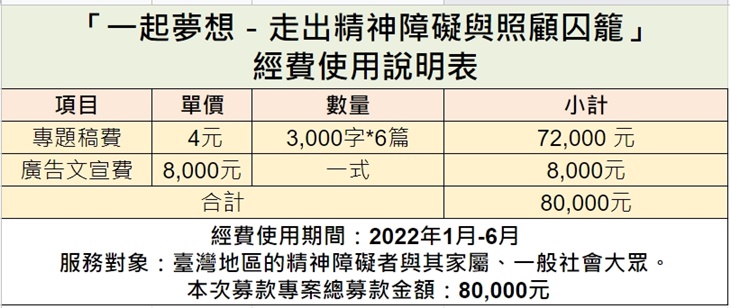 社團法人臺灣公民對話協會