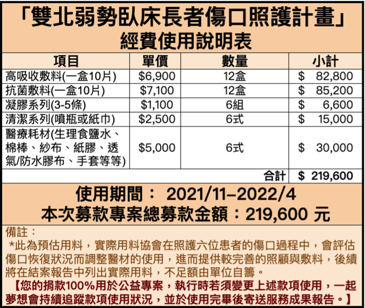 中華有樂銀髮健康促進協會