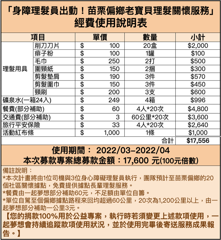 社團法人苗栗縣歡喜身心障礙者關懷協會