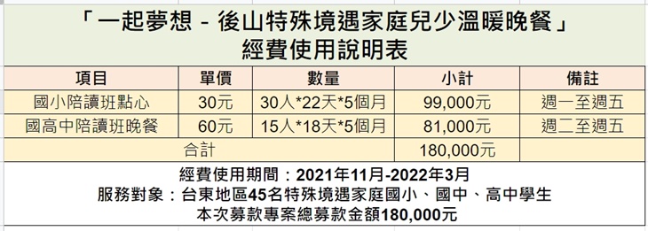 社團法人台灣興起先鋒全人關懷協會