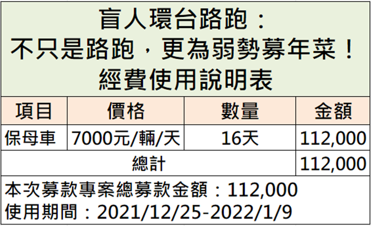 社團法人台灣盲人環台為公益而跑協會