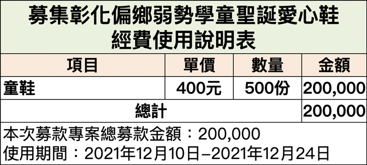 桃園市圓夢愛心關懷協會