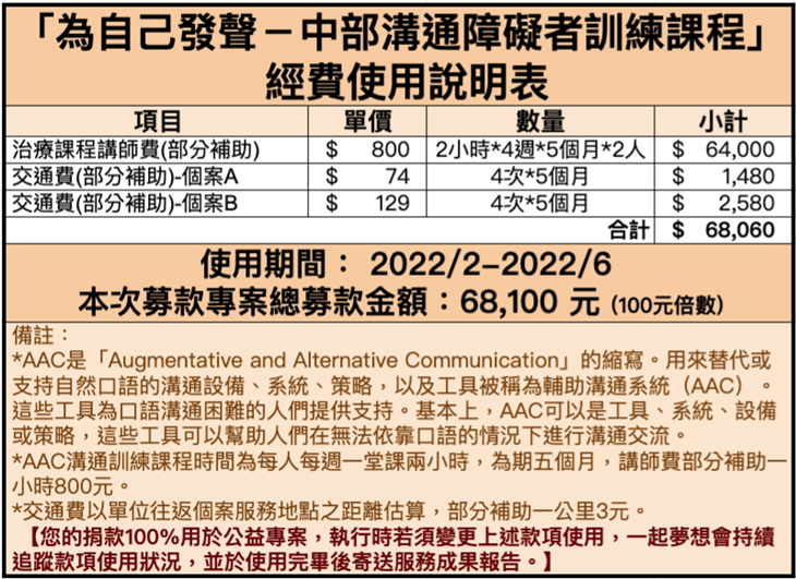 社團法人中華響響輔助科技協會