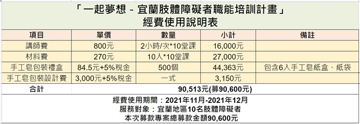 社團法人宜蘭縣肢體障礙者協會協會