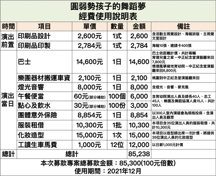 中華民國樂扶兒少關愛協會