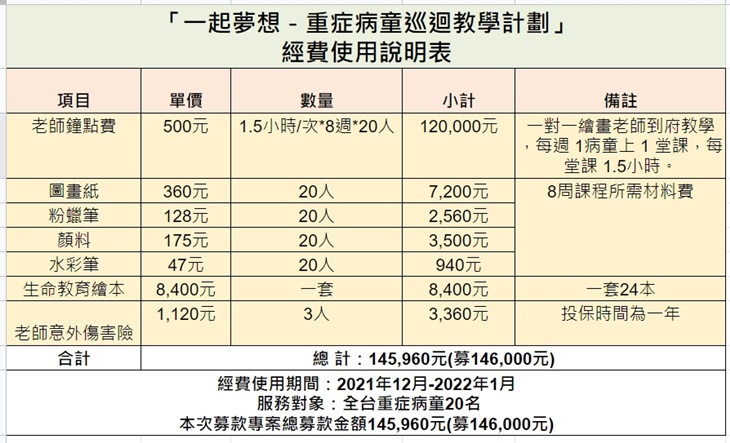 社團法人新北市光點兒童重症扶助協會