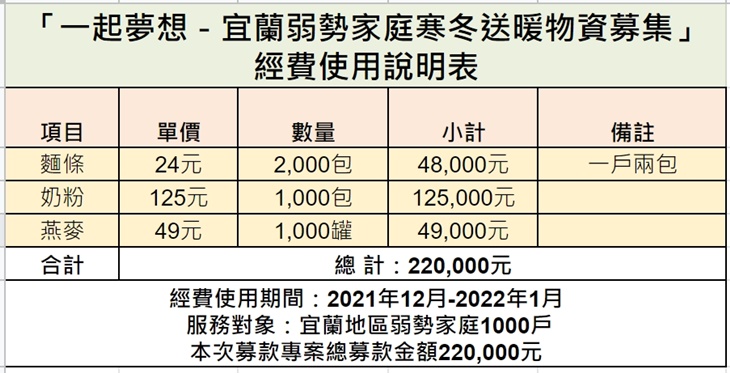 社團法人宜蘭縣有愚齋慈善共修協會