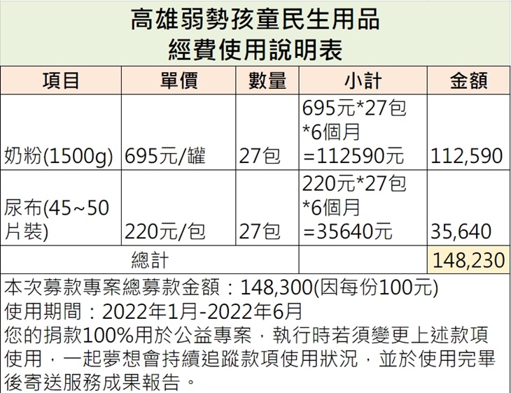社團法人高雄市八方義行團關懷協會