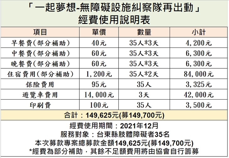 台東縣肢體障礙協會 