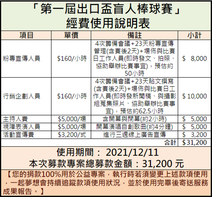 社團法人中華民國身障棒壘球協會