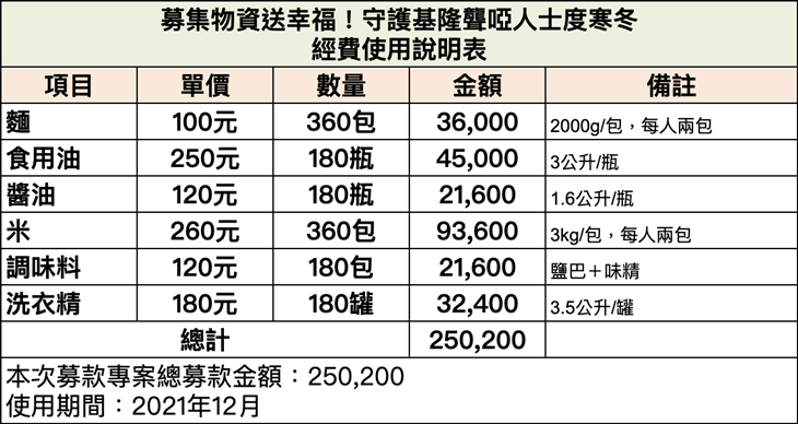 社團法人基隆市聾啞福利協進會