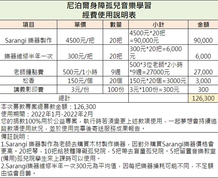 社團法人珠珠媽媽兒童教育關懷協會