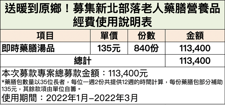 社團法人台灣原鄉智慧農業科技發展協會